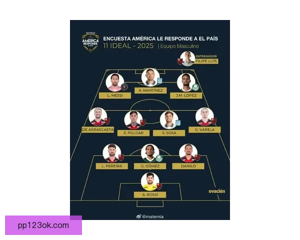 IFFHS评选出2025南美最佳阵容 梅西 拉菲尼亚等球员强势入选